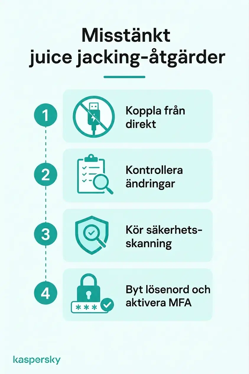 Fyra steg efter misstänkt juice jacking: koppla bort, kontrollera efter förändringar, kör en säkerhetsskanning och säkra drabbade konton