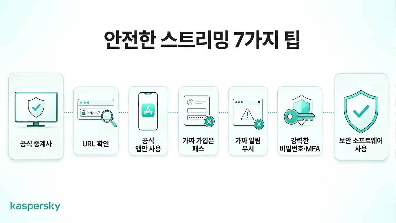 안전한 FIFA 월드컵 스트리밍을 위한 일곱 가지 팁