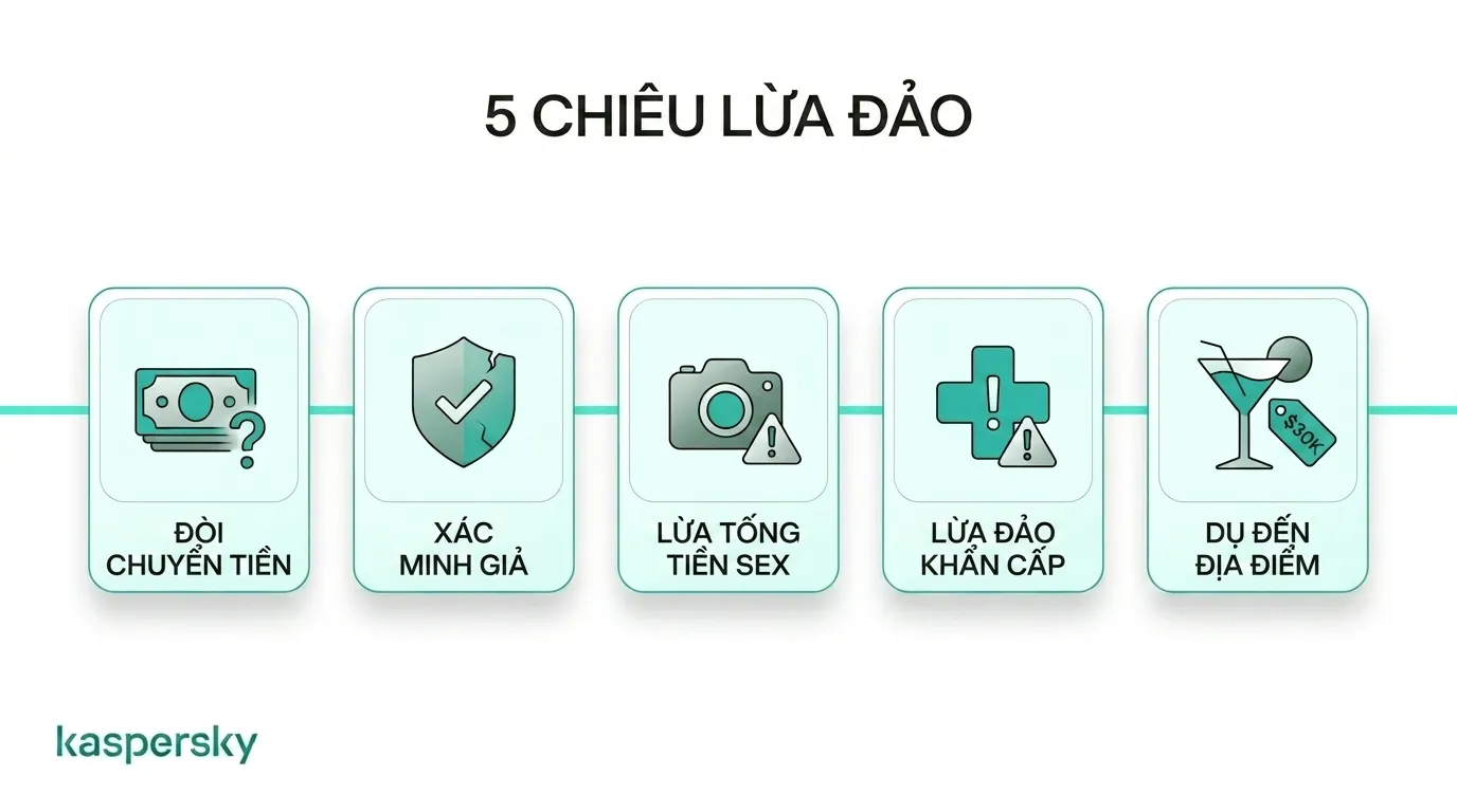 Tổng quan về các chiêu trò lừa đảo tình một đêm phổ biến và dấu hiệu cảnh báo