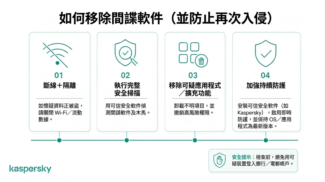 四步驟程序以移除間諜軟件並防止未來感染
