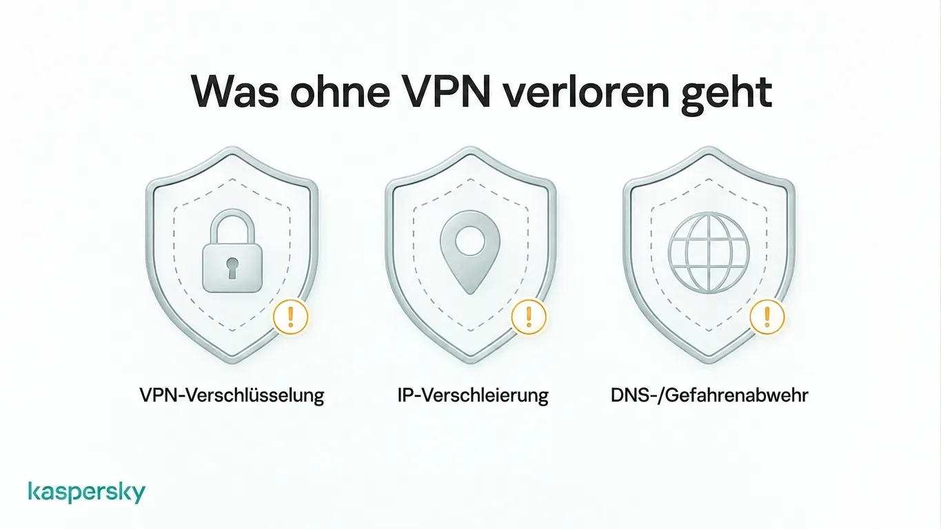 Vom VPN verlorene Schutzfunktionen, wenn Datenverkehr den VPN umgeht
