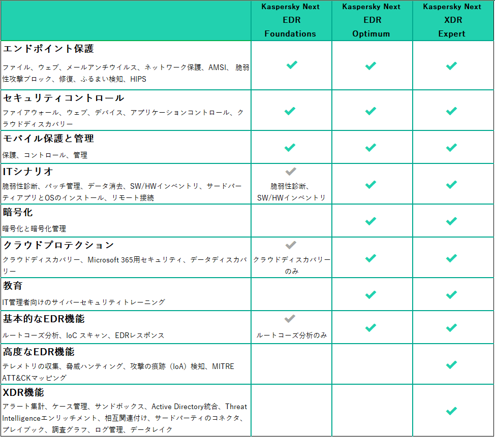 KasperskyNext-2