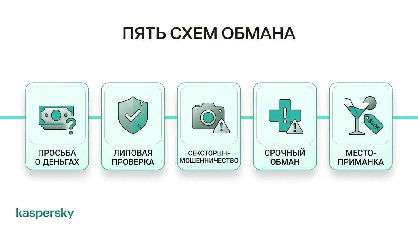 5 схем обмана в дейтинг-приложениях