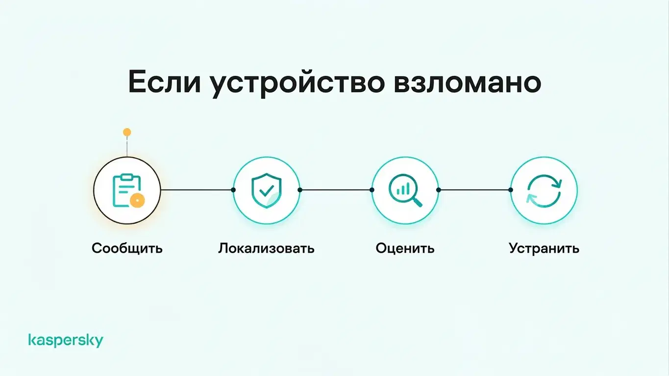 Четыре шага при инциденте с личным ноутбуком сотрудника: сообщить, изолировать, оценить и восстановить.