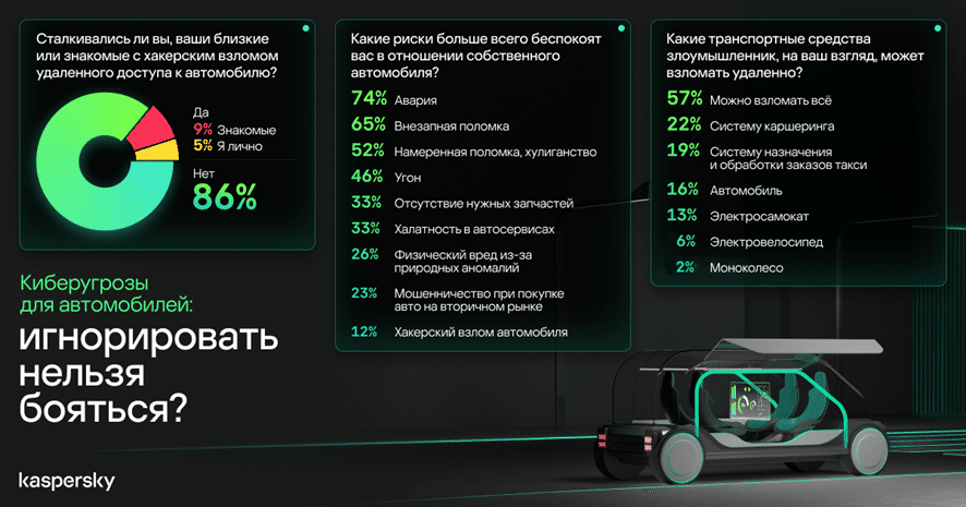 транспорт