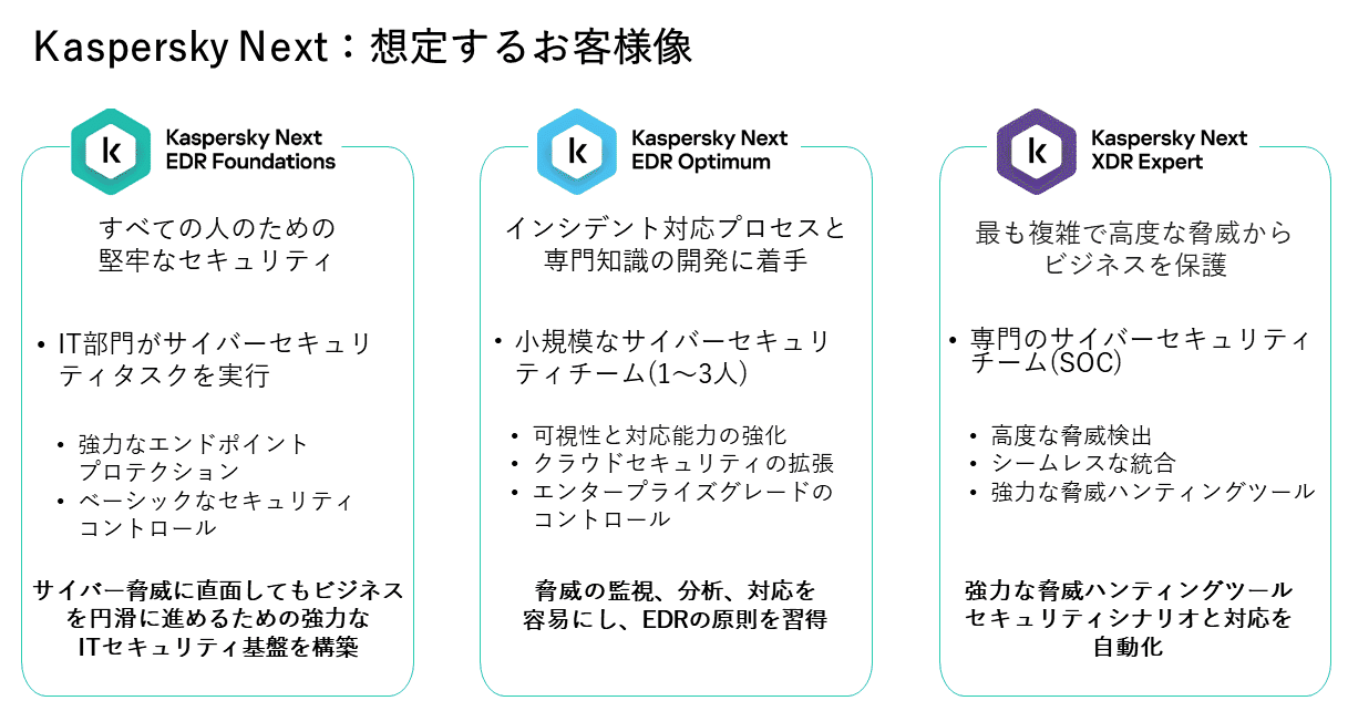 KasperskyNext-1