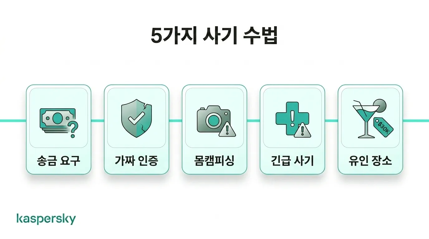 원나잇 사기에서 흔히 사용되는 수법과 경고 신호 개요