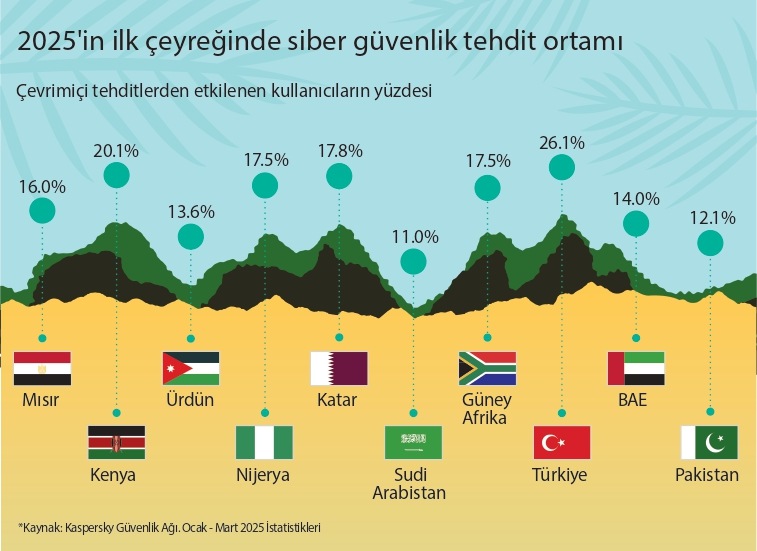 CSW_META_2025_Infographics_Landscape_TR