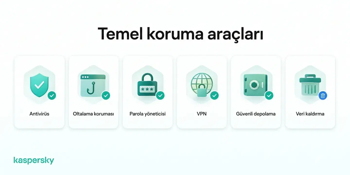 Kimlik hırsızlığı koruması araçları arasında antivirüs, oltalamaya karşı koruma, şifre yöneticisi, VPN, güvenli depolama ve veri kaldırma yer alabilir