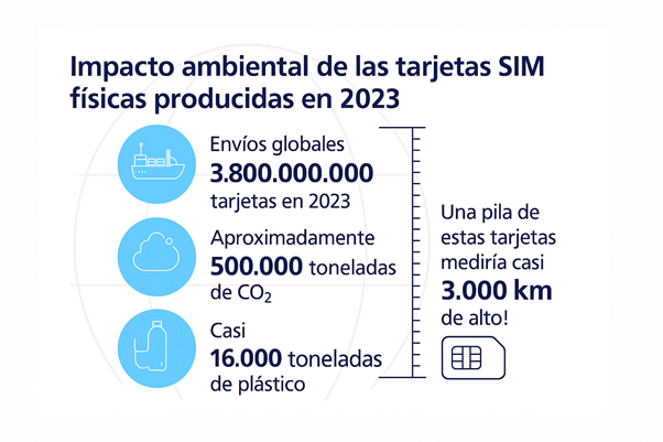 impacto ambiental esim
