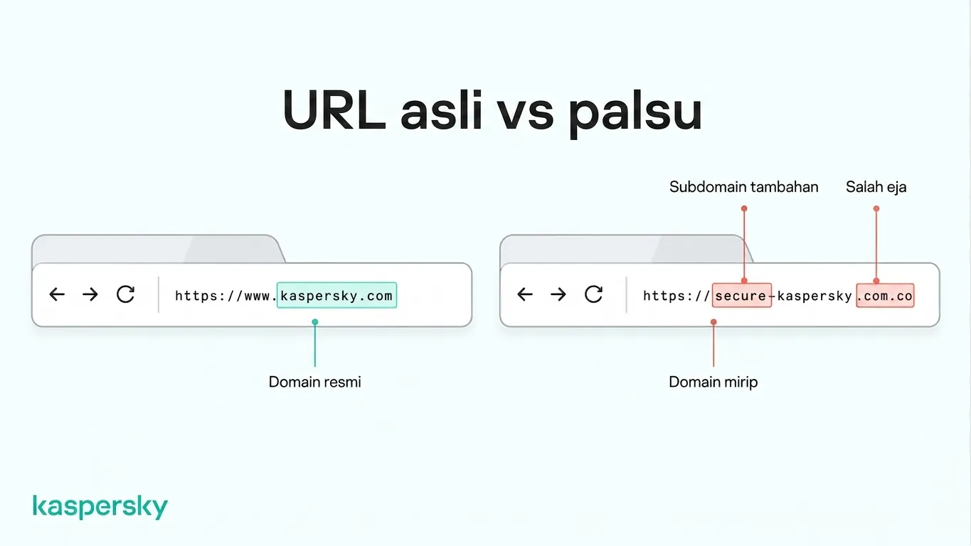 Perbandingan URL resmi Kaspersky dengan domain tiruan yang menampilkan perubahan URL mencurigakan