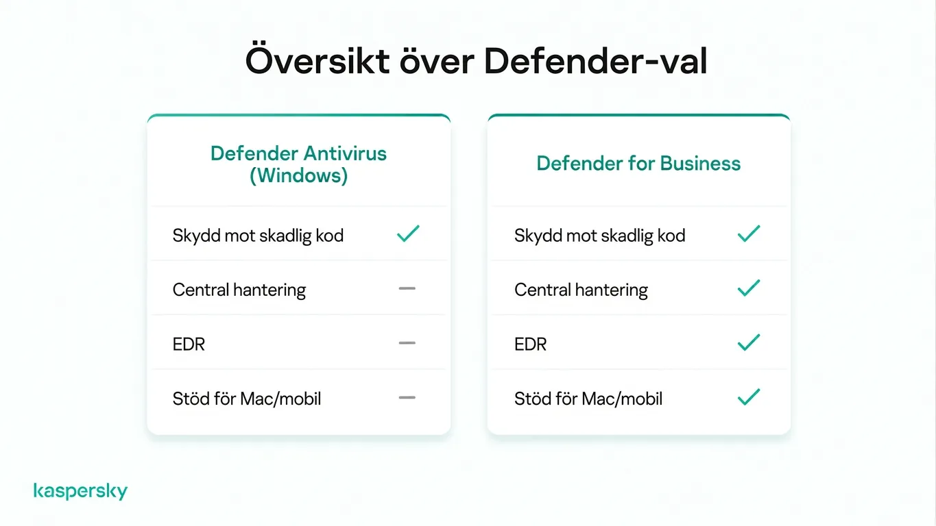 Jämförelse mellan Microsoft Defender Antivirus och Defender for Business