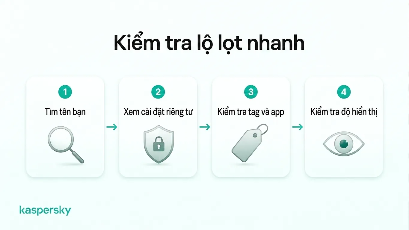 Bốn bước kiểm toán việc chia sẻ quá nhiều: tìm tên bạn, rà soát cài đặt quyền riêng tư, kiểm tra thẻ và ứng dụng kết nối, và thử đăng bài kiểm tra