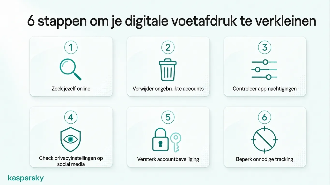 Six practical steps to reduce your digital footprint and improve online privacy