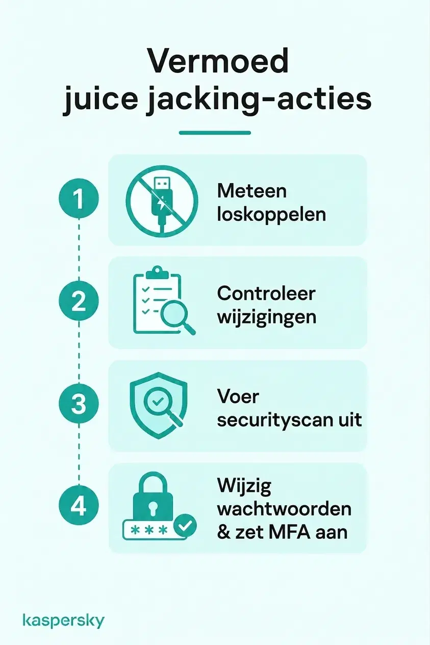 Vier stappen na vermoedelijk juice jacking: maak los, controleer op wijzigingen, voer een beveiligingsscan uit en beveilig getroffen accounts