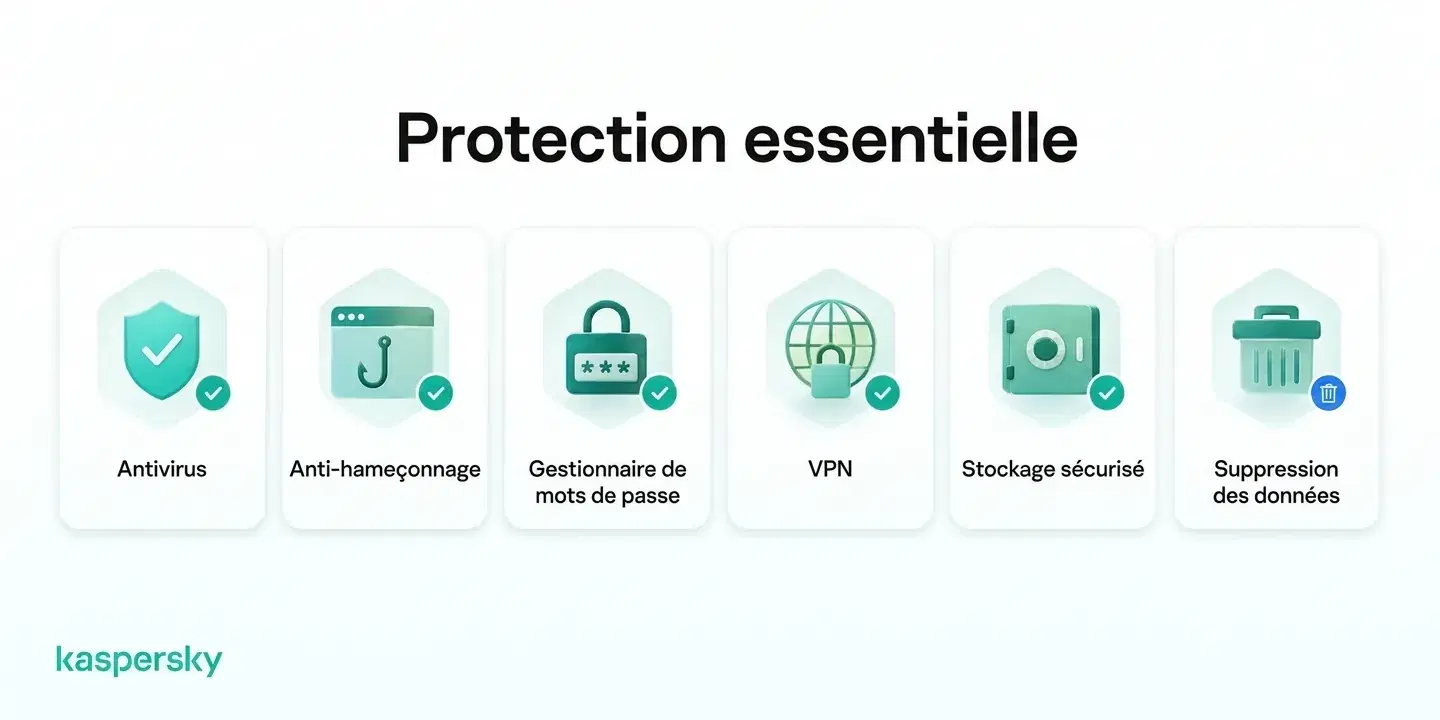 Les outils de protection contre l’usurpation d’identité incluent antivirus, anti‑hameçonnage, gestionnaire de mots de passe, VPN, stockage sécurisé et suppression de données