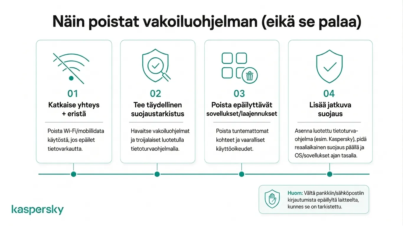 Neljän vaiheen prosessi vakoiluohjelman poistamiseen ja tulevien tartuntojen estämiseen