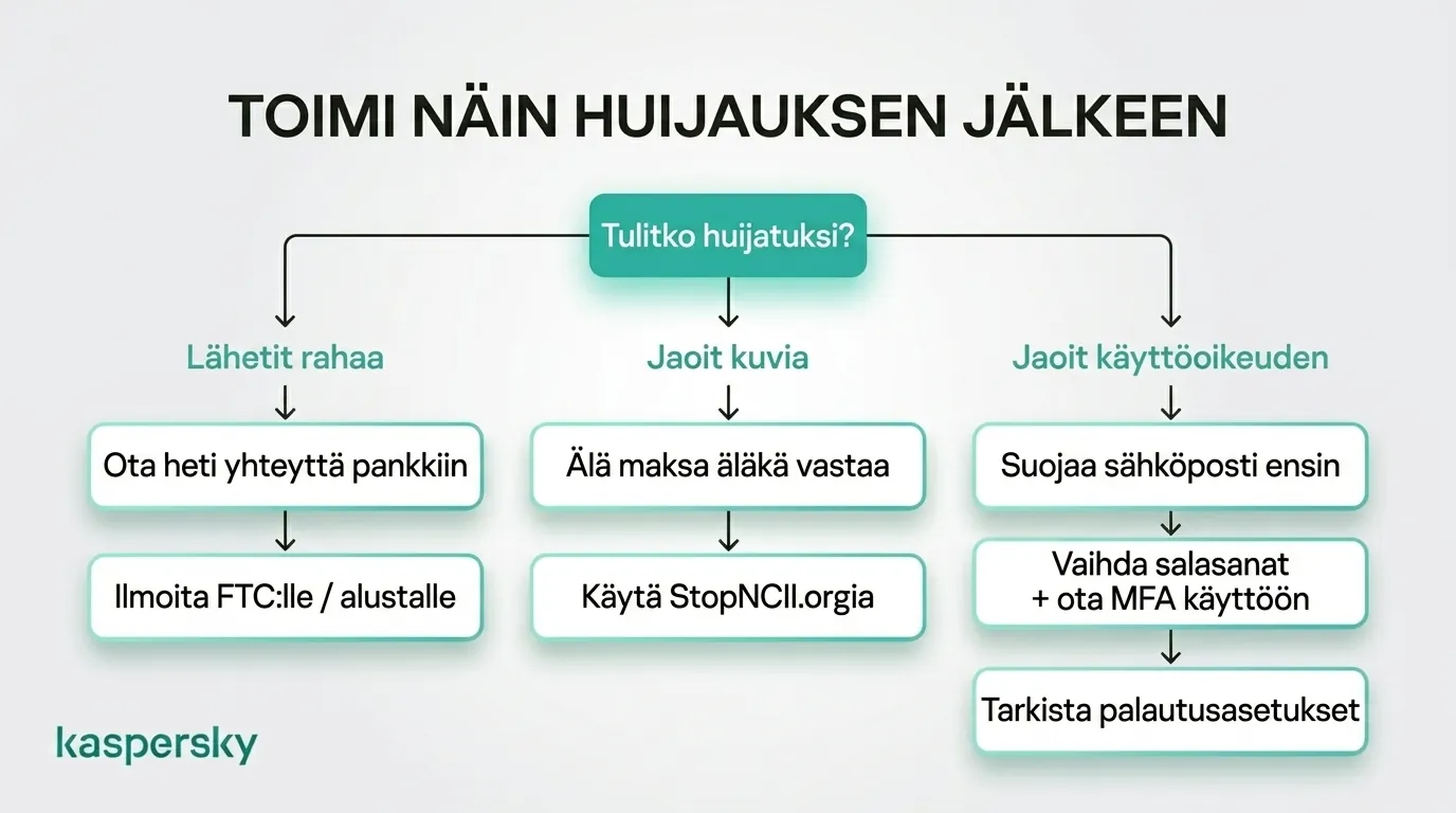 Toimenpiteet, jotka kannattaa tehdä rahaan, kuviin tai tilin käyttöoikeuksiin liittyvän deittihuijauksen jälkeen, photos, or account access