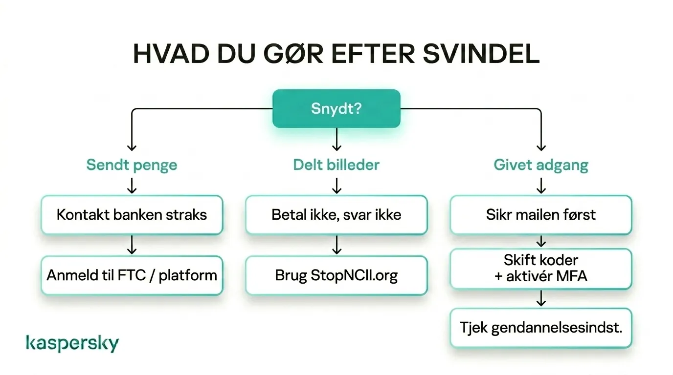 Trin du bør tage efter en datingside-svindel, der involverer penge, billeder eller kontoadgang, photos, or account access
