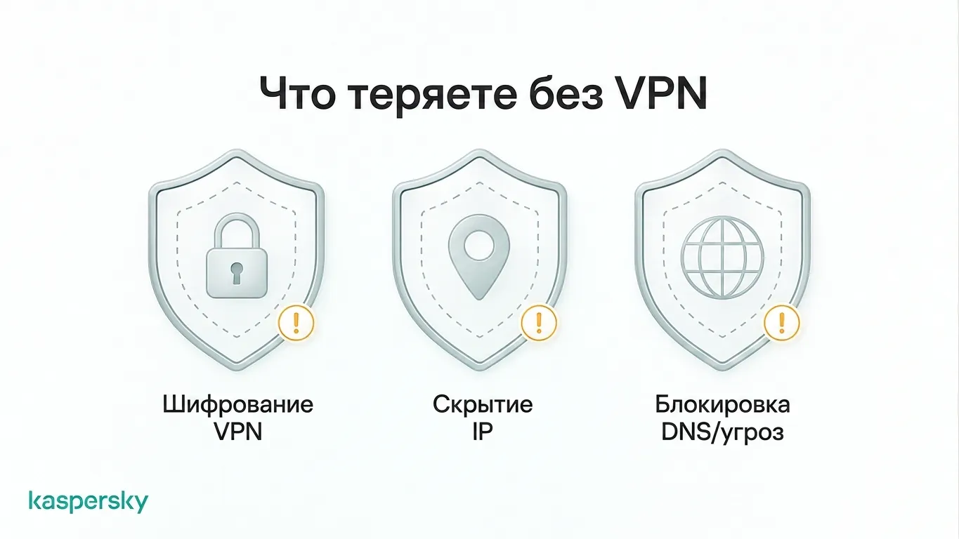 Защиты VPN, которые теряются при обходе VPN