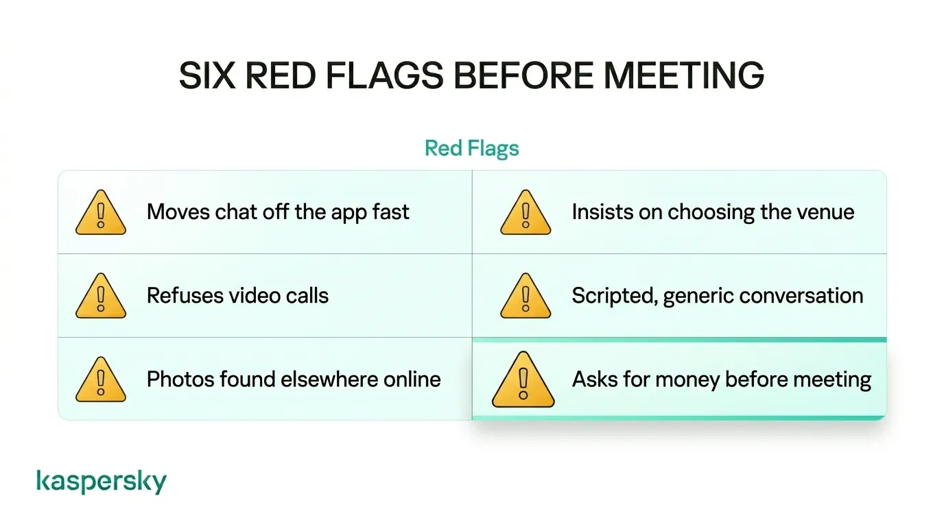 Key warning signs of a potential hookup or dating scam