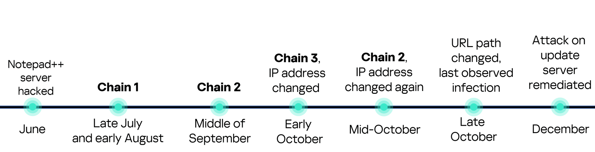 notepad-supply-chain-attack-3-scaled