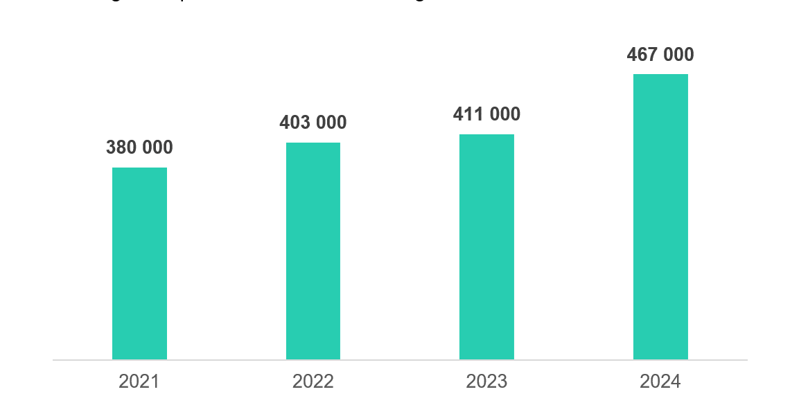 KSB Number of the Year