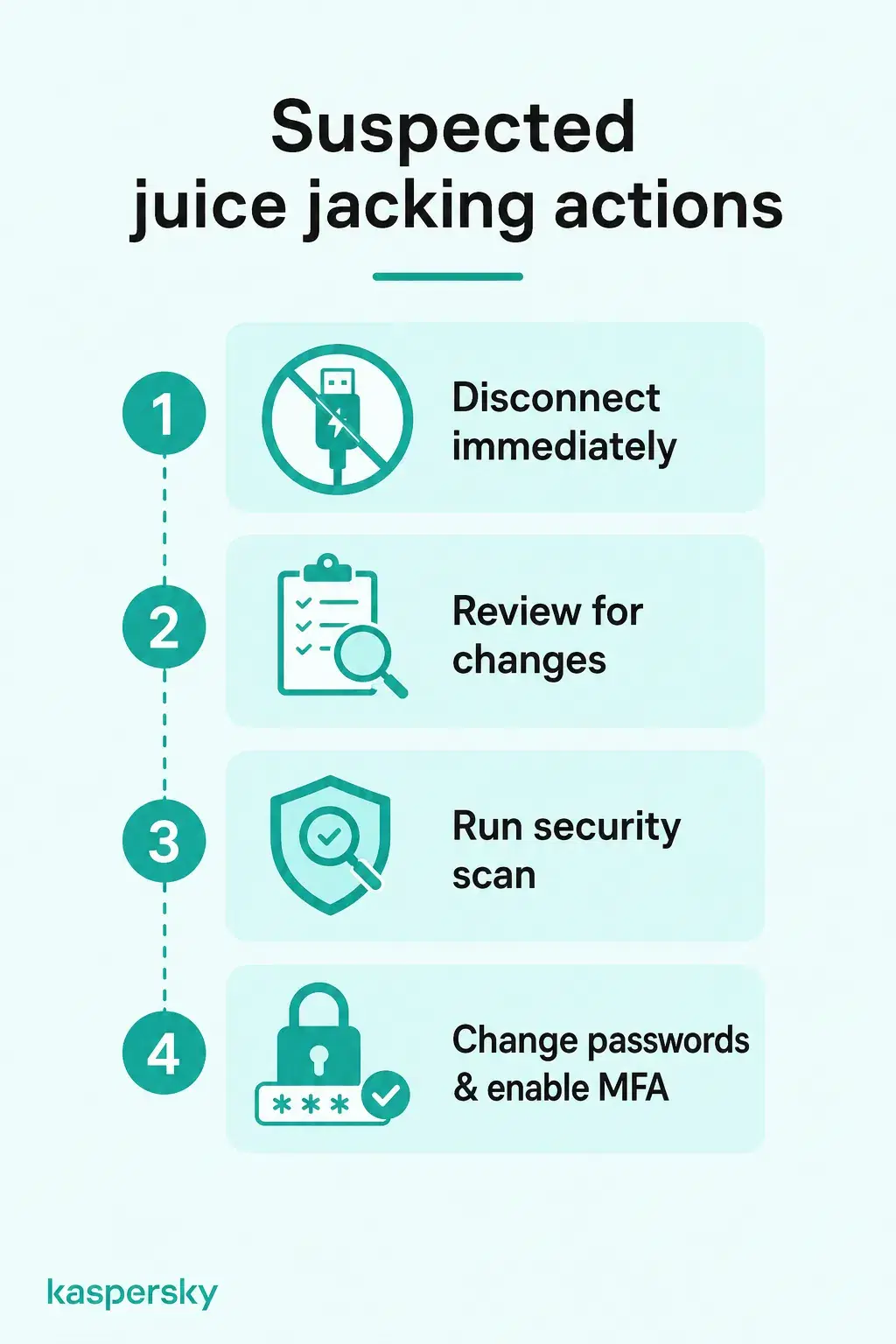 Four steps after suspected juice jacking: disconnect, check for changes, run a security scan, and secure affected accounts