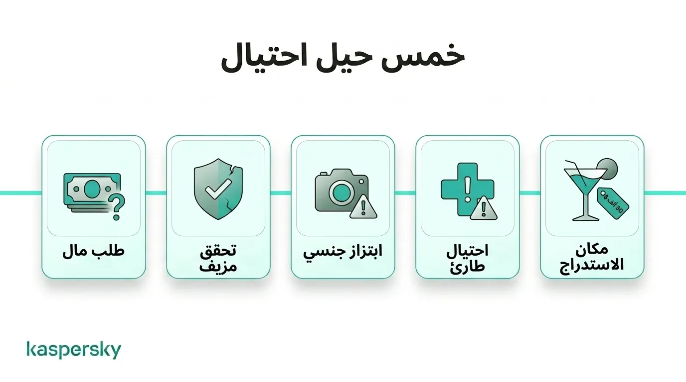 نظرة عامة على الأساليب الشائعة لعمليات الاحتيال المرتبطة بعلاقات الليلة الواحدة وعلامات التحذير