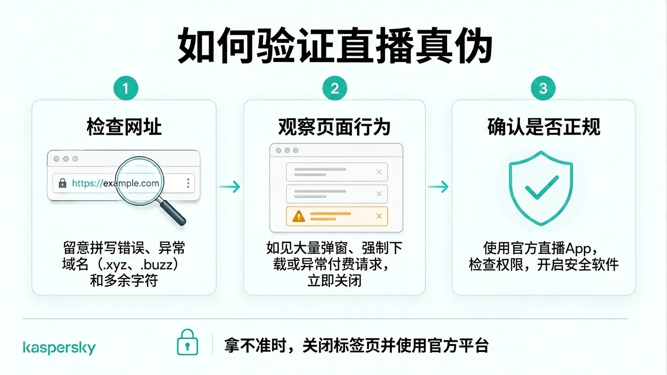 如何在观看比赛前验证一个世界杯流媒体网站的合法性