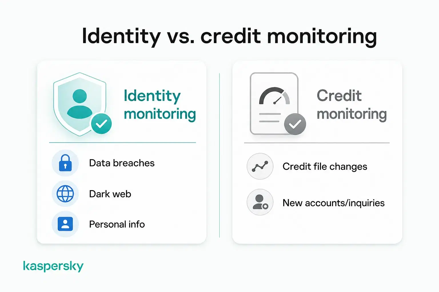 Identity monitoring compared with credit monitoring and the information each can track