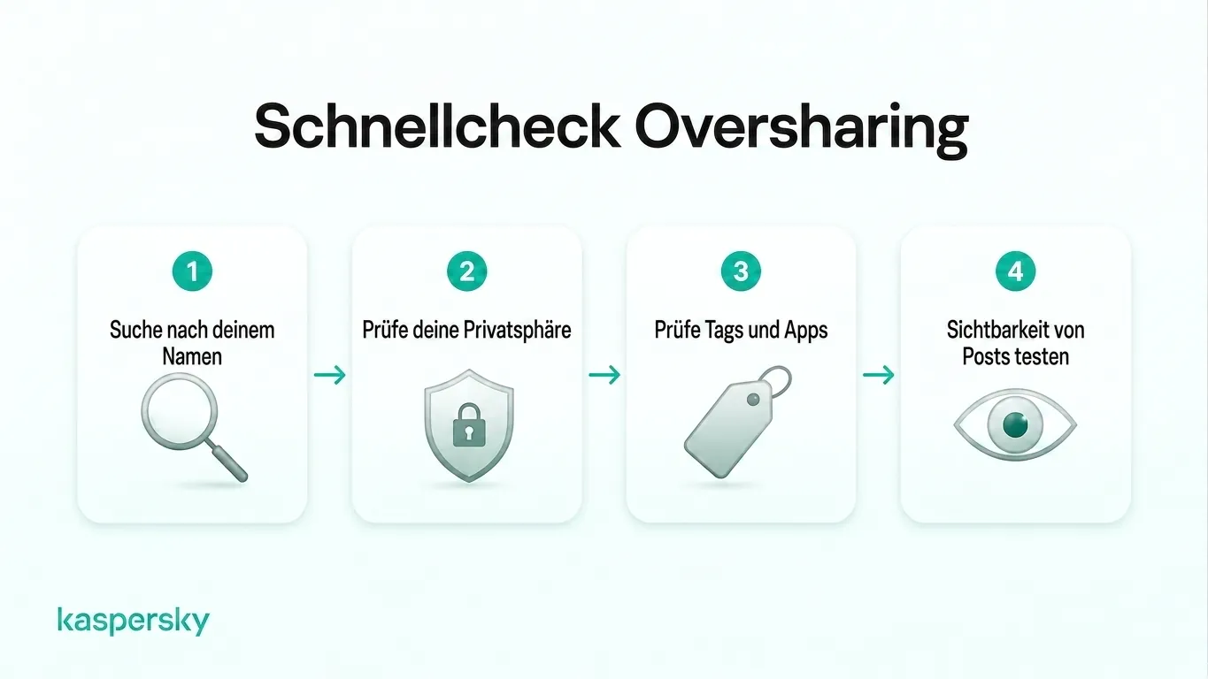 Vier‑Schritte‑Audit gegen zu viel Persönliches teilen: Suchen Sie Ihren Namen, prüfen Sie Datenschutzeinstellungen, kontrollieren Sie Markierungen und autorisierte Apps und testen Sie die Sichtbarkeit eines Beitrags