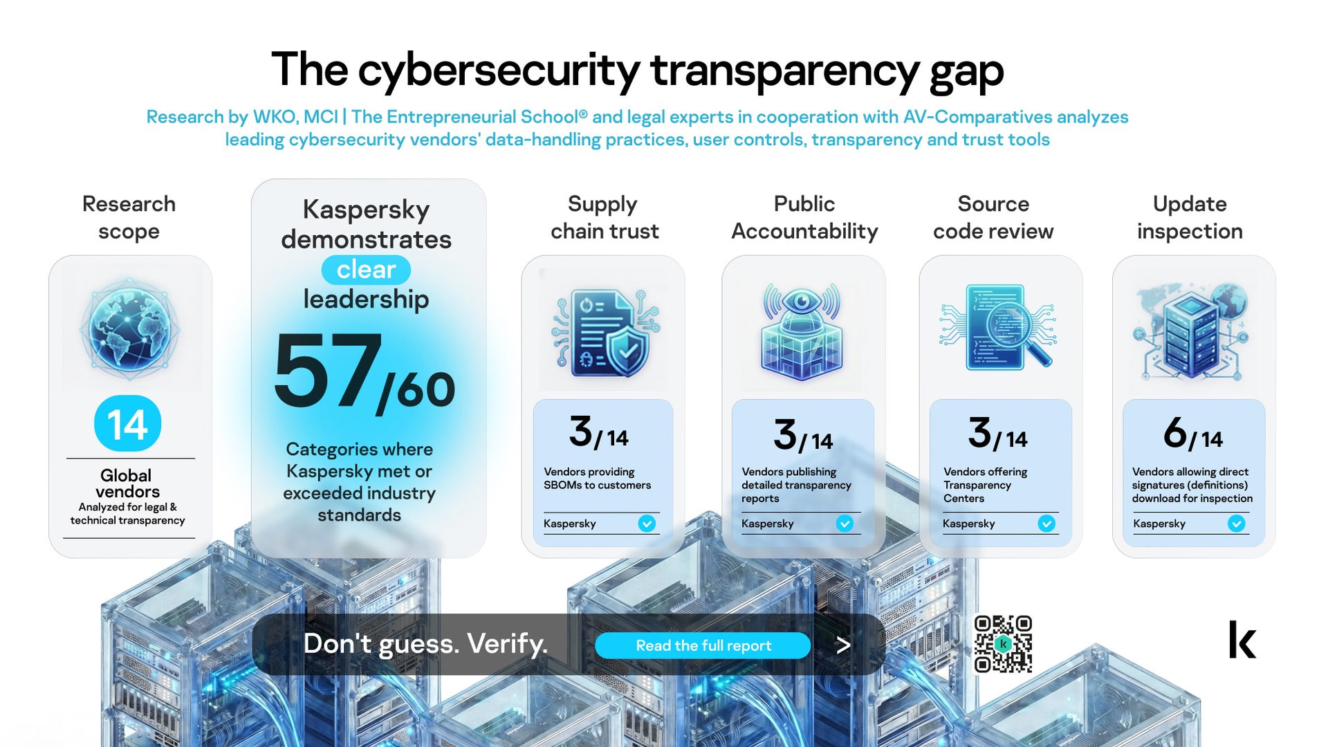 Research by WKO, MCI | The Entrepreneurial School®, and Studio Legale Tremolada in cooperation with AV-Comparatives reveals the cybersecurity industry transparency gap