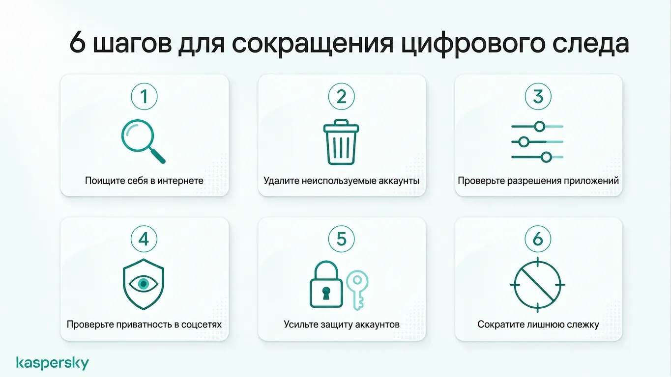 Six practical steps to reduce your digital footprint and improve online privacy