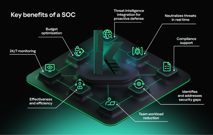 Crescimento dos ciberataques leva empresas brasileiras a adotarem centros especializados de segurança