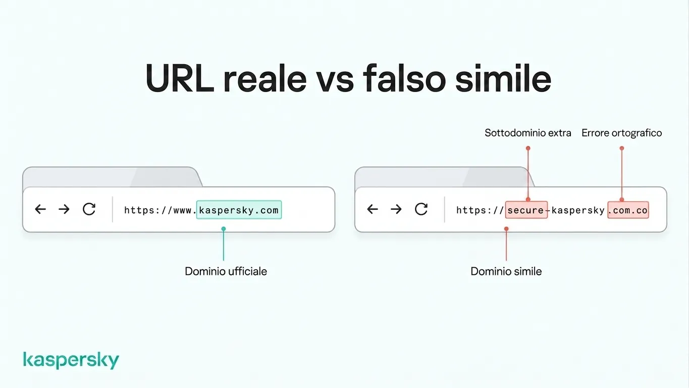 Confronto tra un URL ufficiale Kaspersky e un dominio imitazione che mostra modifiche sospette all'URL