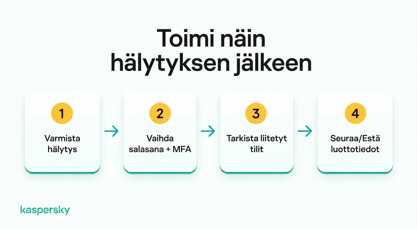 Neljä vaihetta, jotka kannattaa tehdä henkilöllisyysvarkausilmoituksen jälkeen: varmista ilmoitus ja tarkista luottotiedot