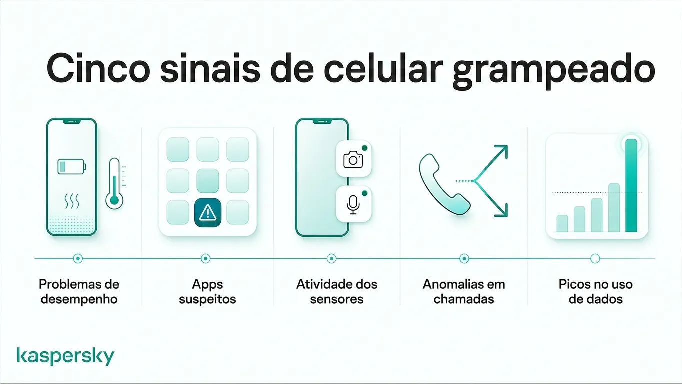 Cinco sinais de que seu celular foi grampeado