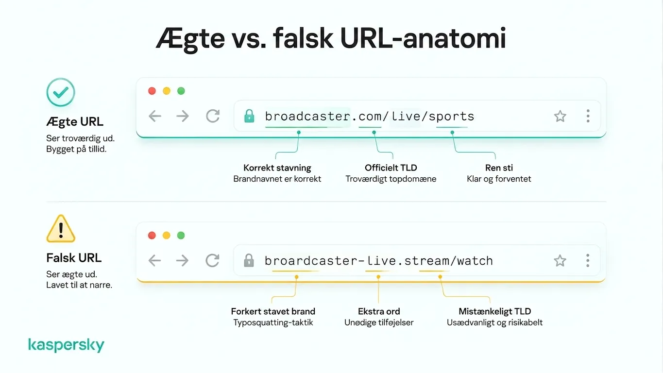 Sammenligning af en legitim og en falsk VM‑streaming‑URL.