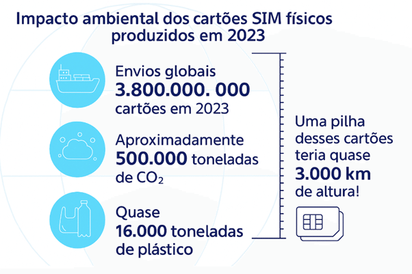 impacto ambiental esim