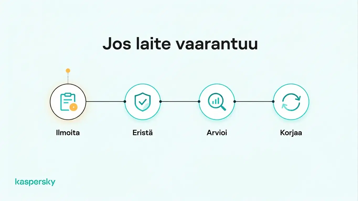 Neljä vaihetta vaarantuneen työntekijän kannettavan käsittelyyn: ilmoita, eristä, arvioi ja korjaa.