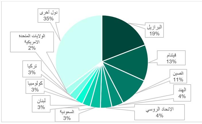 Geographical chart of Mallox attack attempts_AR