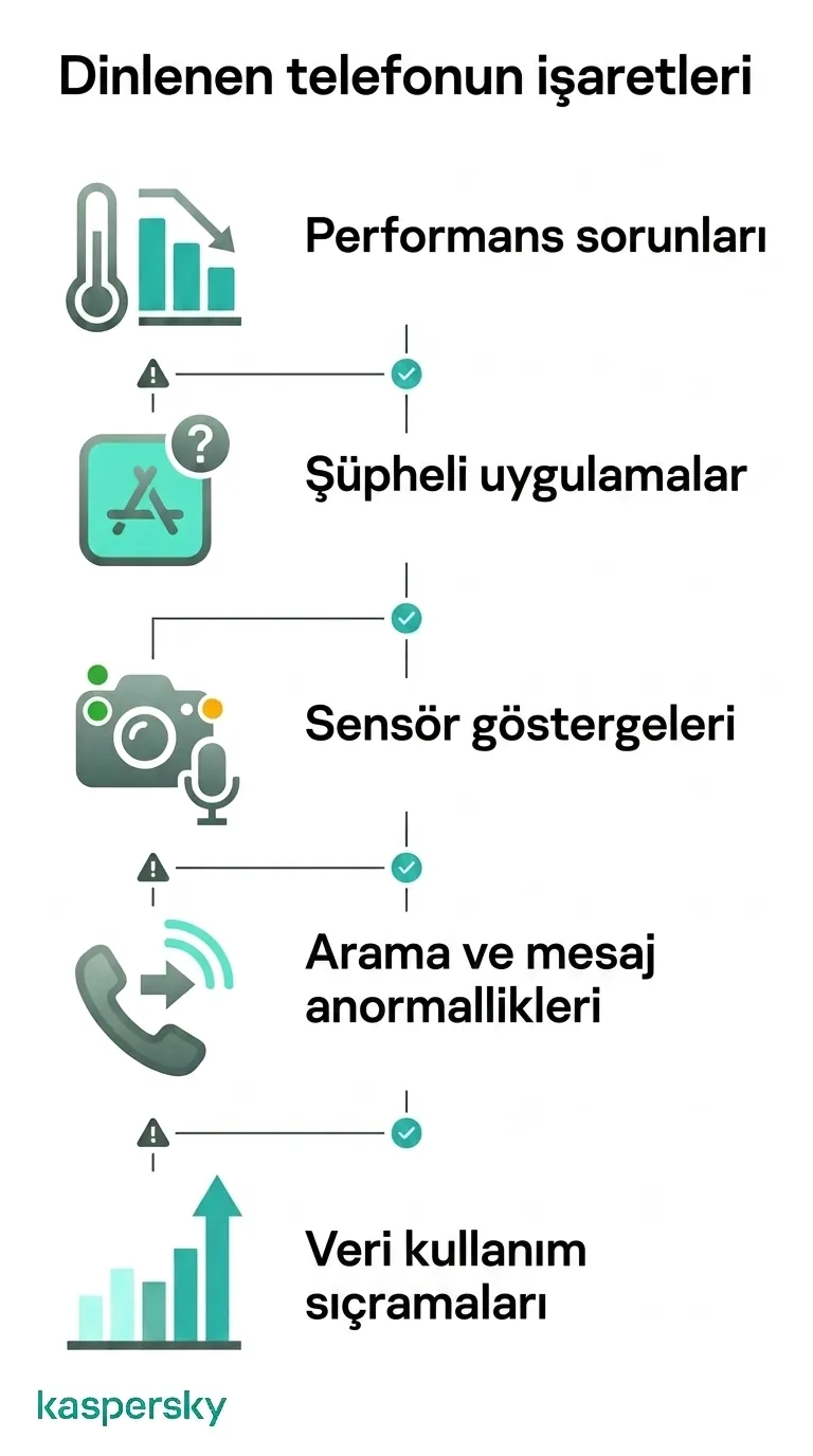 Telefon dinleme belirtilerinin ana uyarıları: performans sorunları, şüpheli uygulamalar, sensör etkinliği, çağrı anormallikleri ve veri kullanımı artışları