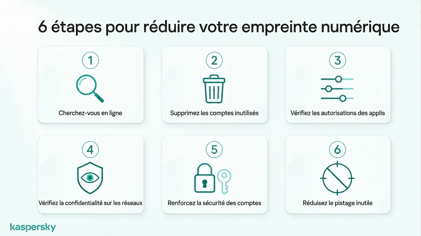 Six practical steps to reduce your digital footprint and improve online privacy