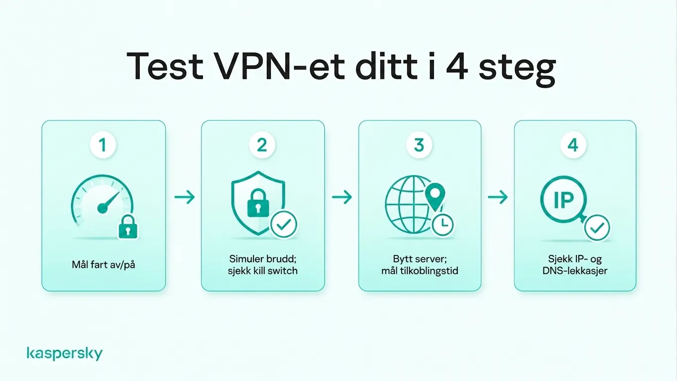 Firetrinns test‑sjekkliste for VPN som dekker tilkoblingshastighet, Kill Switch‑beskyttelse, serverbytte, og IP‑ og DNS‑lekkasjer