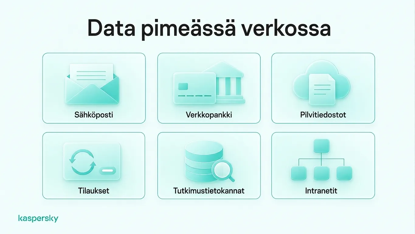 Esimerkkejä syväverkon sisällöstä: sähköposti, verkkopankki, pilvitallennus, tilaukset, tutkimustietokannat ja intranetit