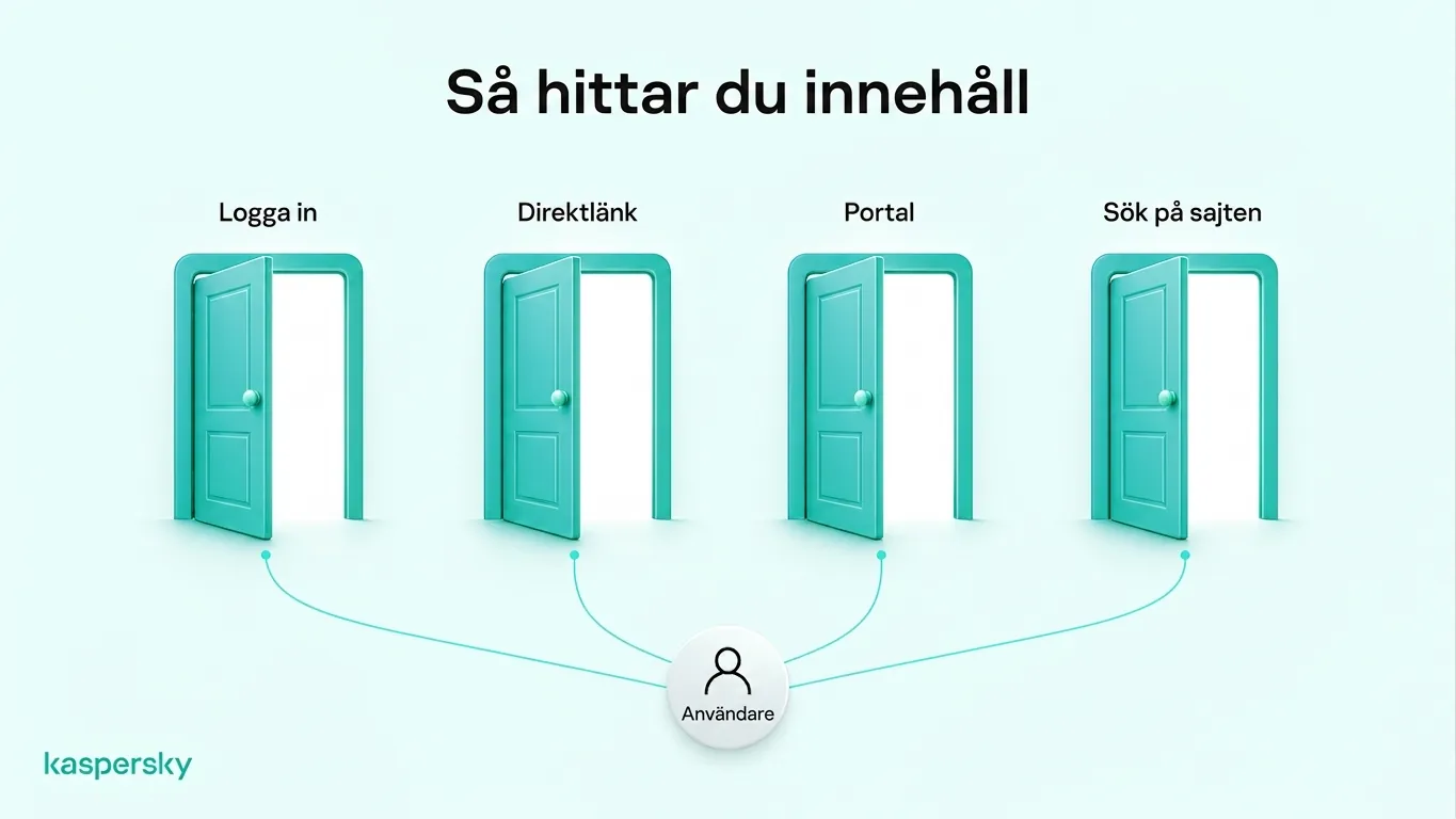 Fyra sätt att nå innehåll på djupa webben: logga in, använda direkta länkar, öppna privata portaler och söka i databaser