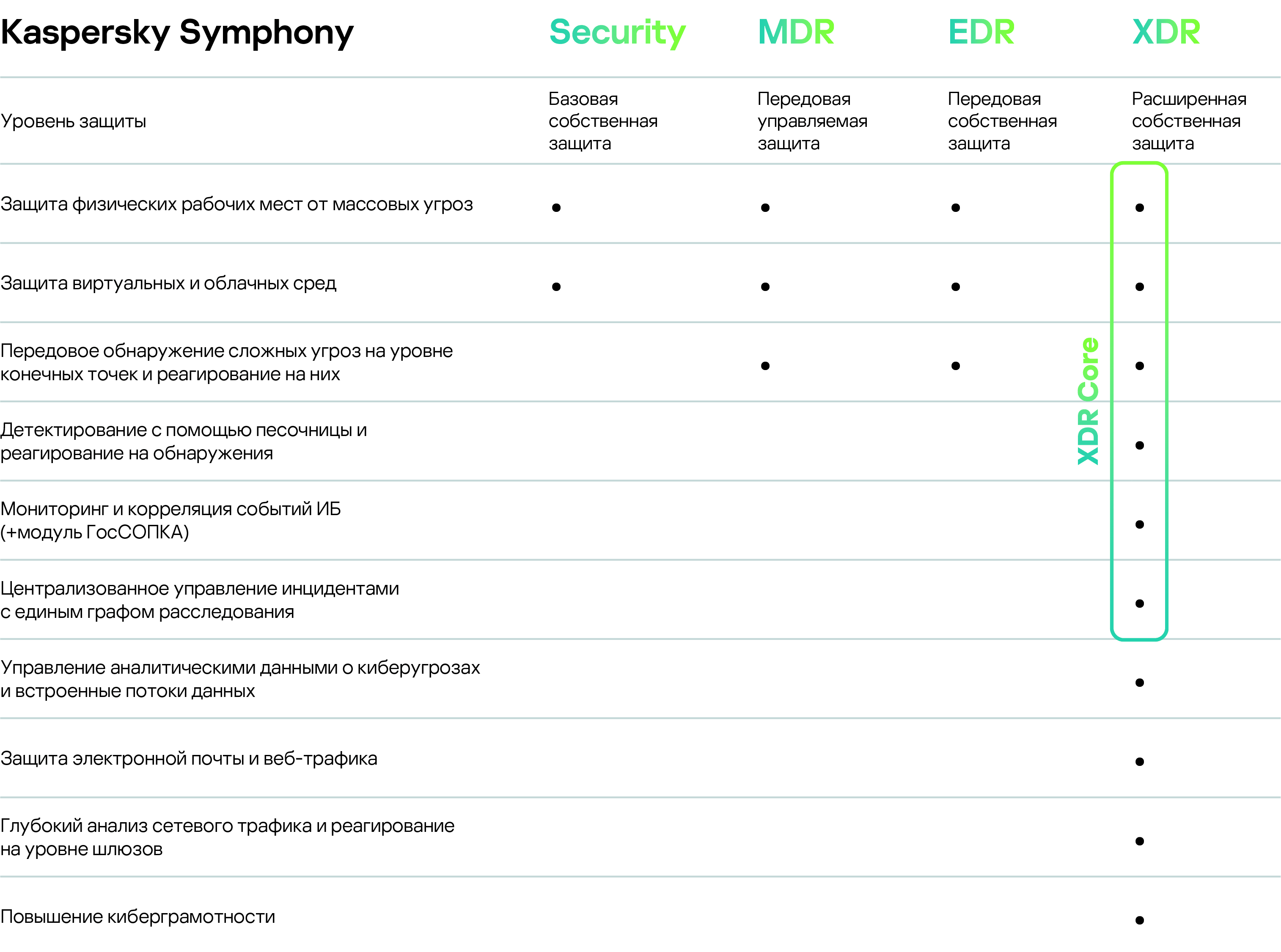 Kaspersky Symphony Security | Лаборатория Касперского