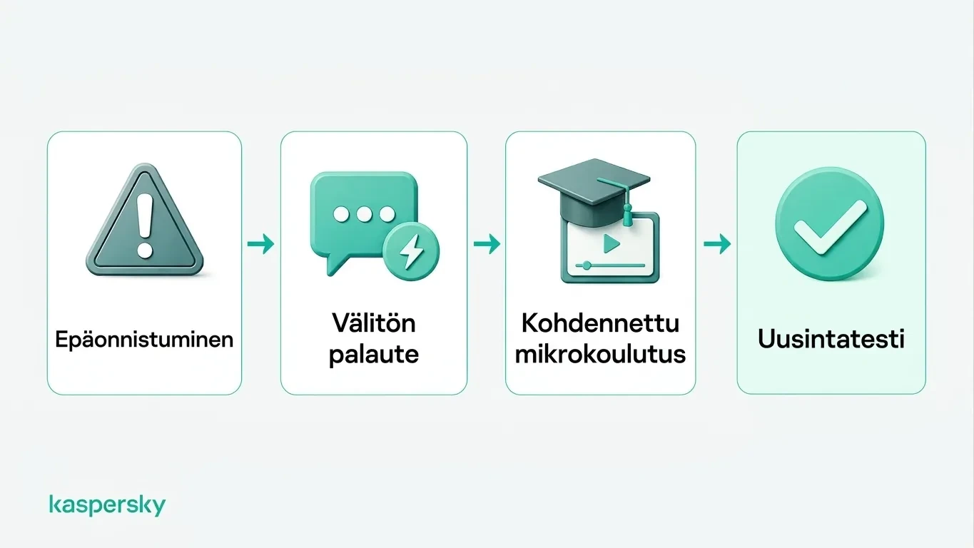 Palautesykli epäonnistuneesta simulaatiosta: palaute, kohdennettu koulutus ja uudelleentestaukset