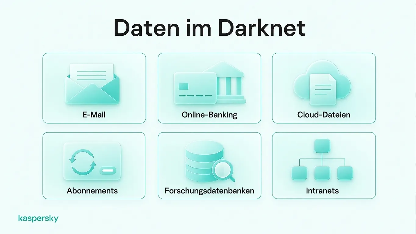 Beispiele für Deep‑Web‑Inhalte: E‑Mail, Online‑Banking, Cloud‑Speicher, Abonnements, Forschungsdatenbanken und Intranets